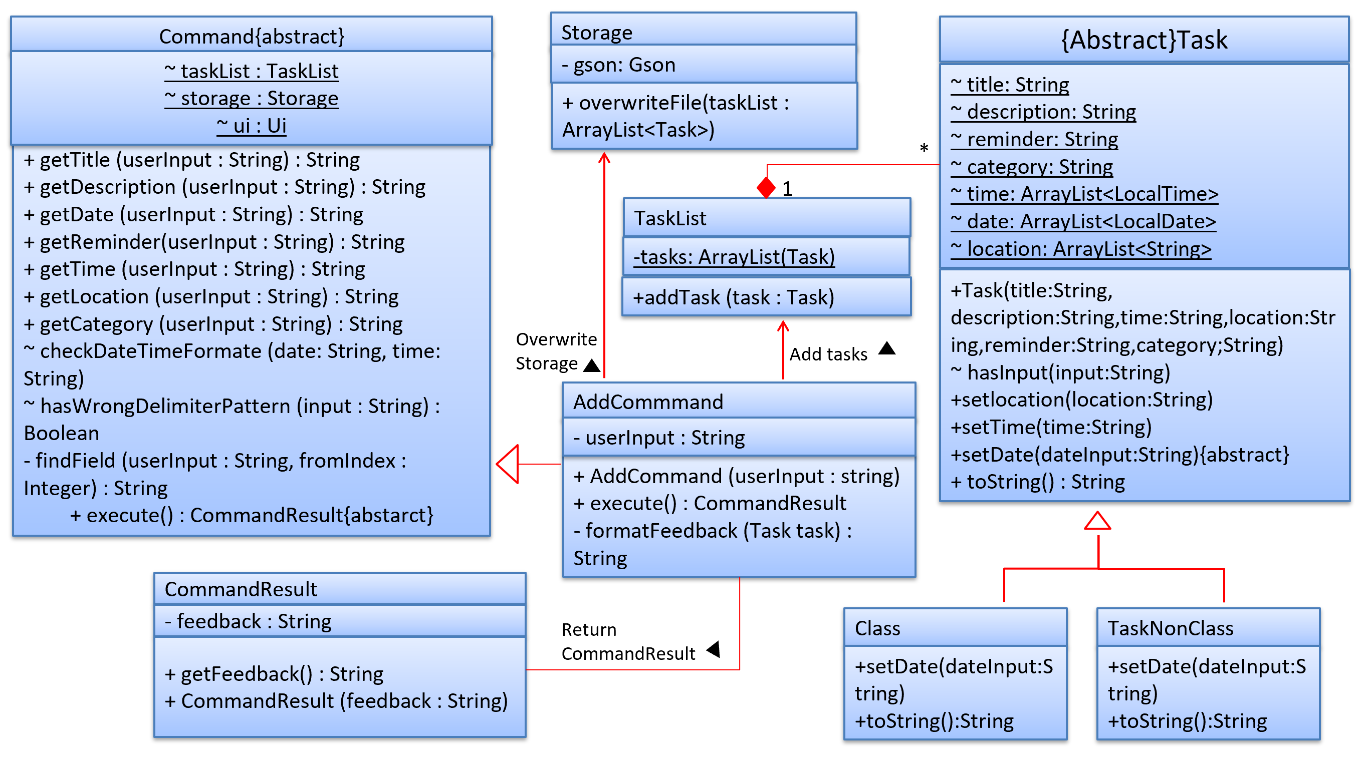 Class diagram for CalendarCommand