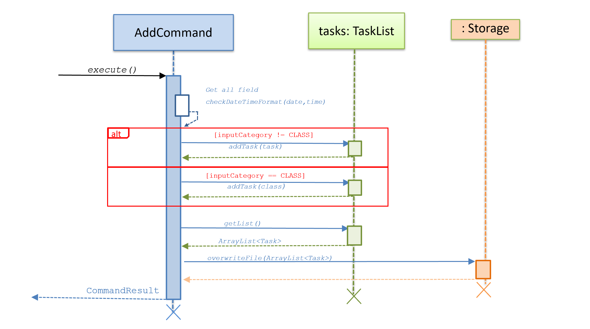 Sequence diagram for CalendarCommand