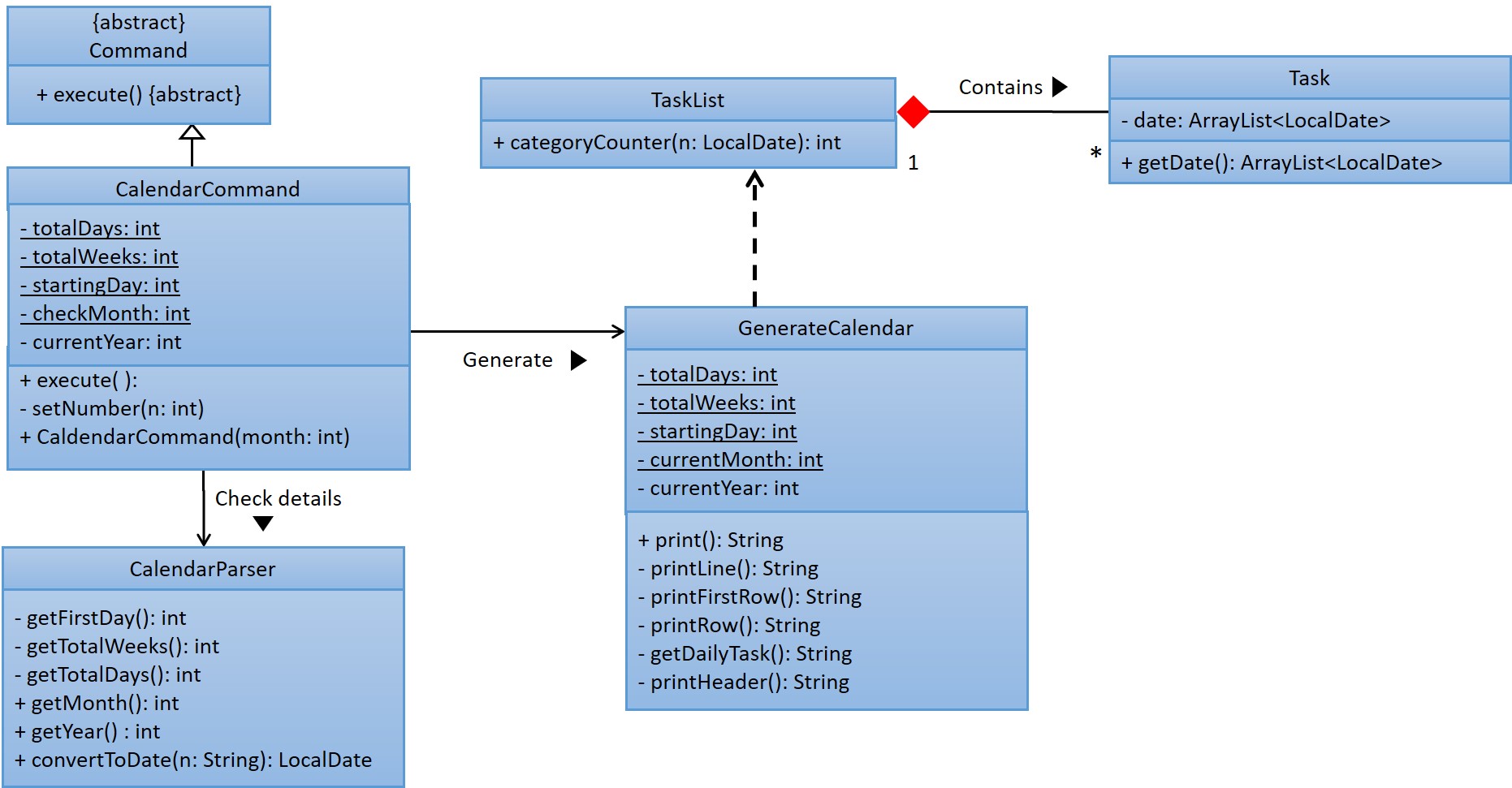 Sequence diagram for CalendarCommand