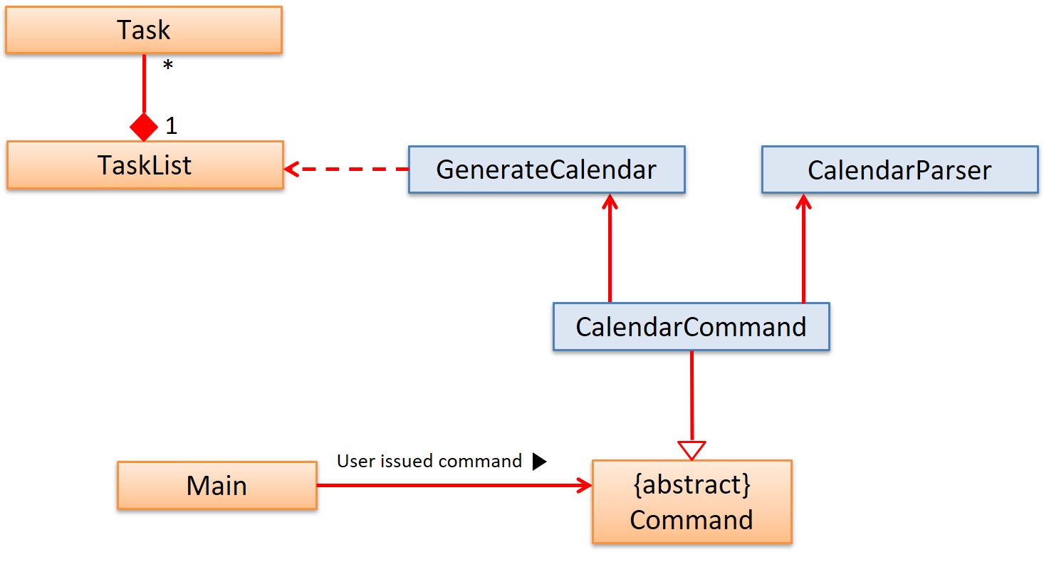 Command Result UI