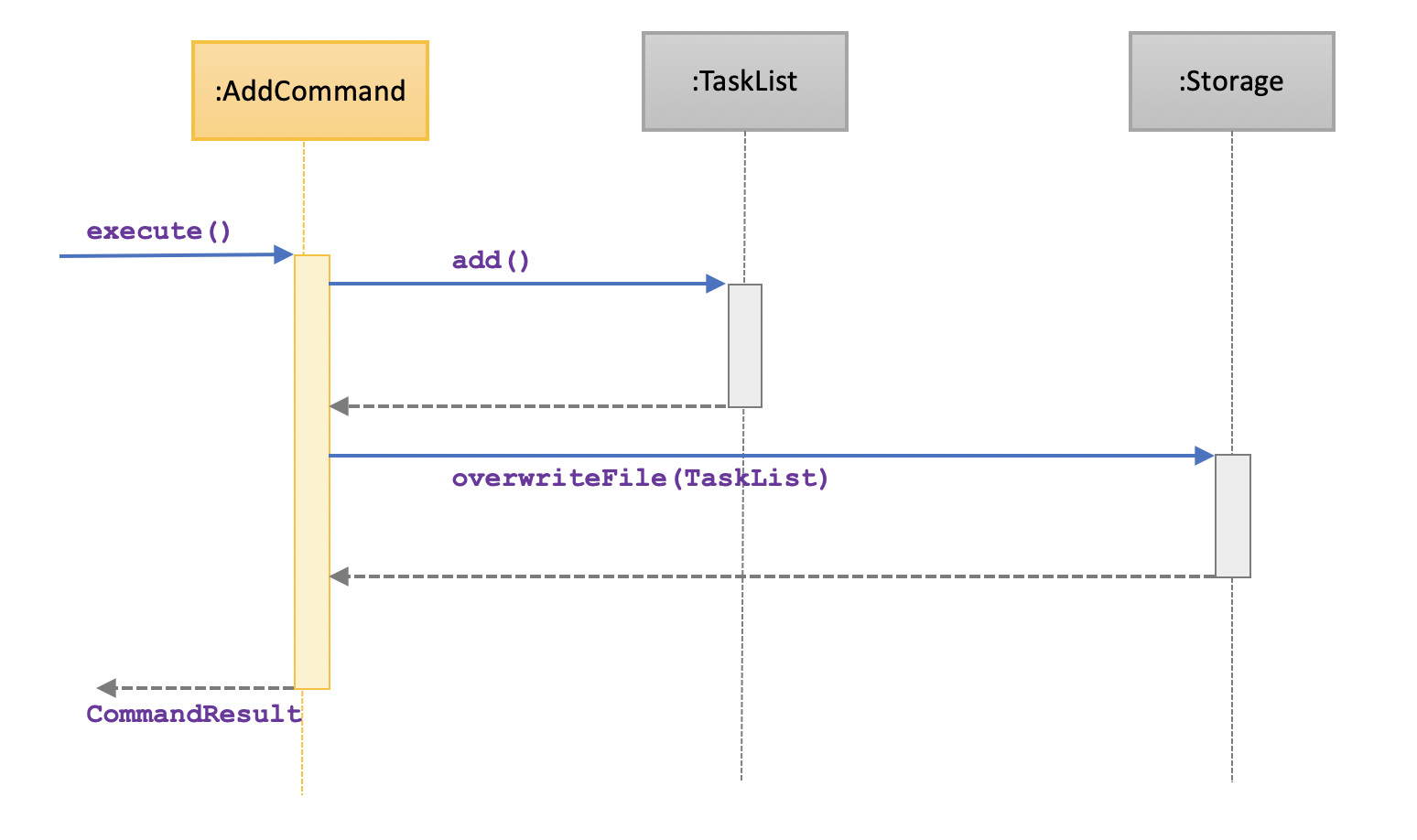 Storage_Sequence_Diagram