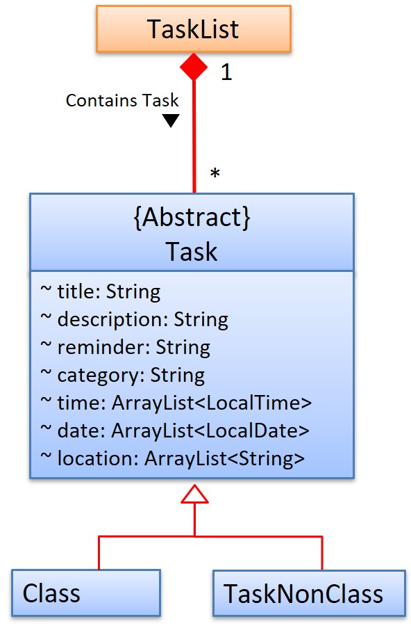 Command Result UI