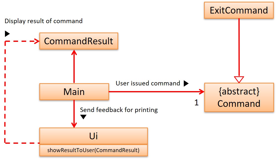 Command Result UI