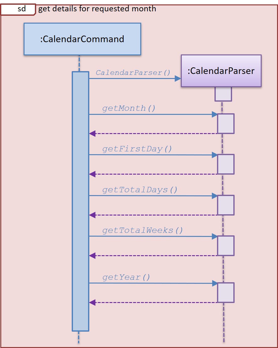 Sequence diagram for CalendarCommand